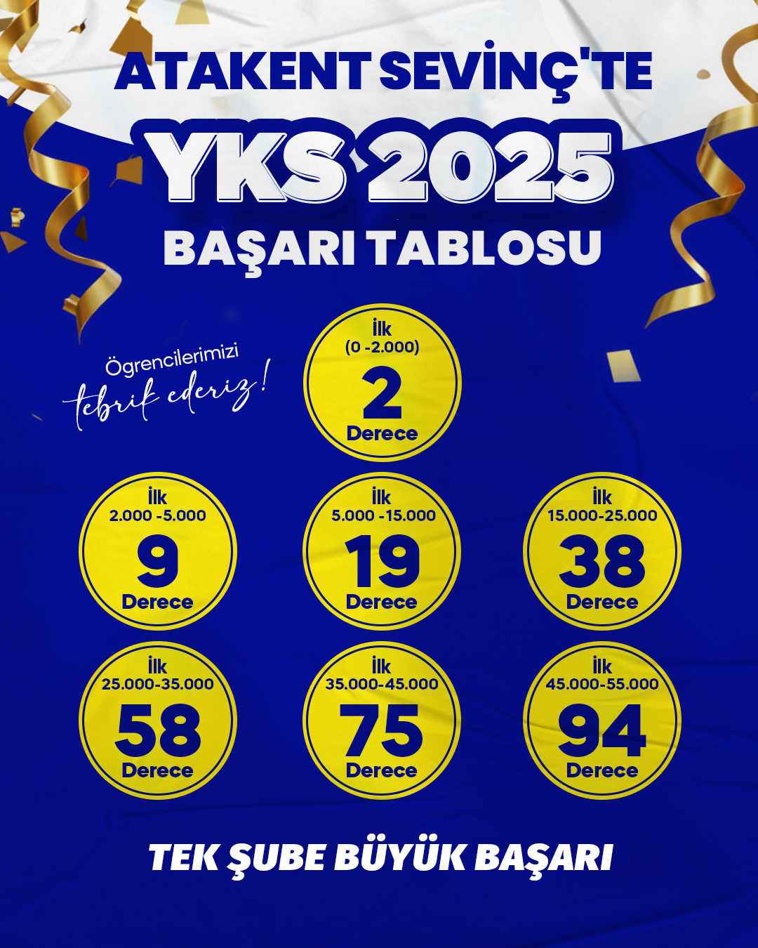 ATAKENT BAŞARI posti